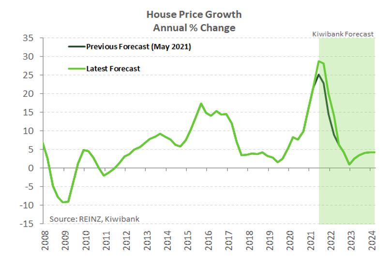 House-price-Forecast